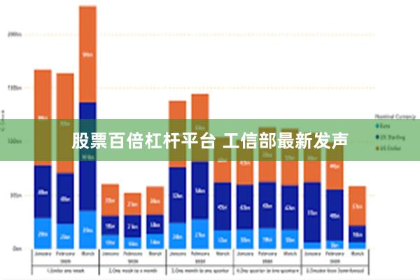股票百倍杠杆平台 工信部最新发声