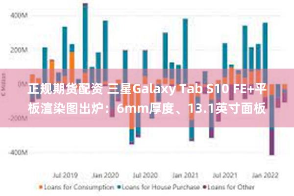 正规期货配资 三星Galaxy Tab S10 FE+平板渲染图出炉：6mm厚度、13.1英寸面板