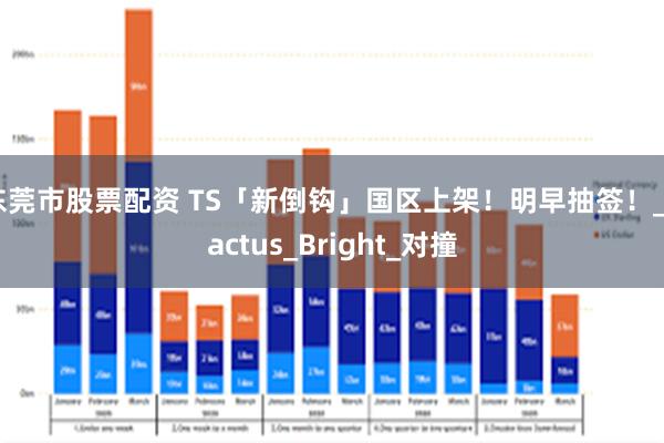 东莞市股票配资 TS「新倒钩」国区上架！明早抽签！_Cactus_Bright_对撞
