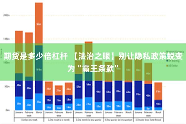 期货是多少倍杠杆 【法治之眼】别让隐私政策蜕变为“霸王条款”